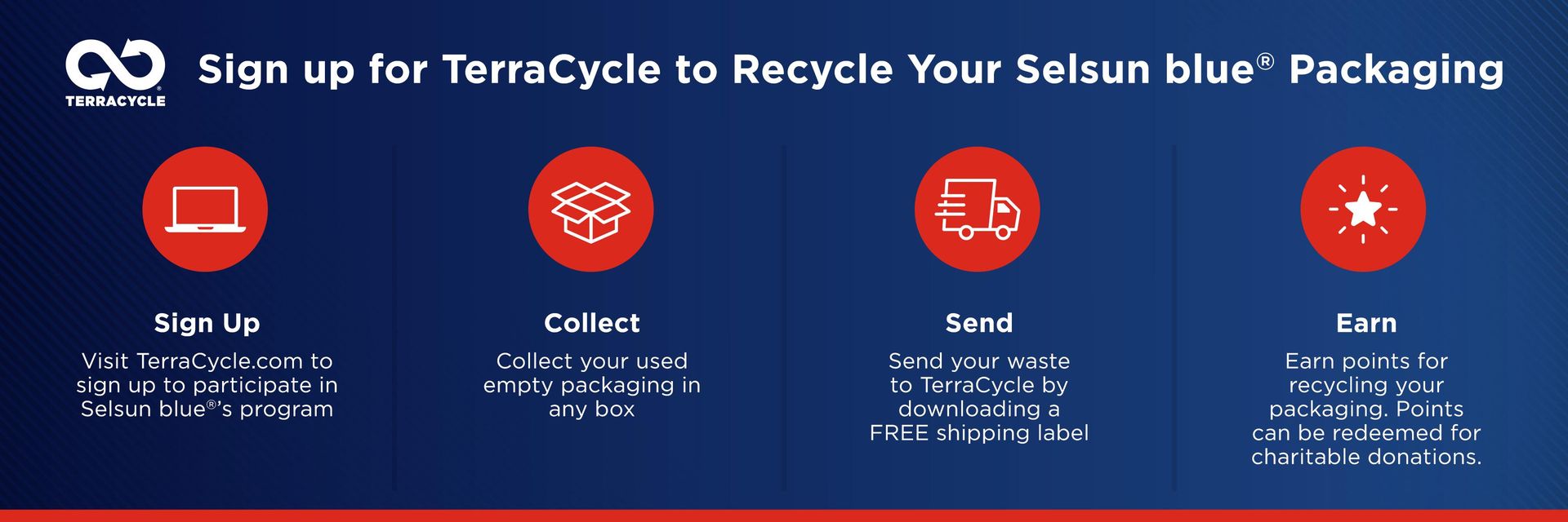 Selsun Blue Moisturizing Antidandruff Shampoo, 11 fl. oz.