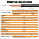 thhn-wire-50-ft-single-bare-copper-condu-3.jpg